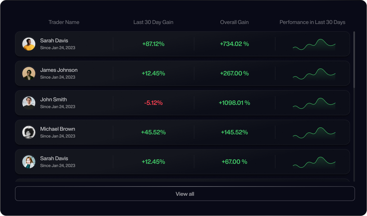 top trades image 